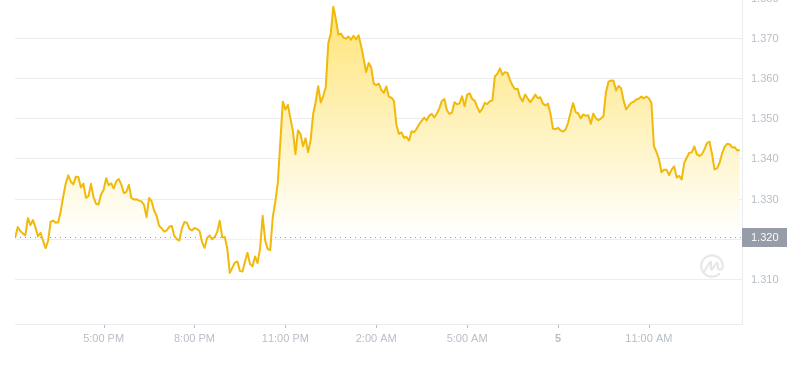 2024年09月05日OP币价格